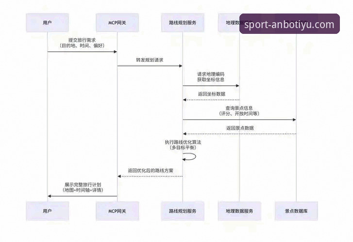 安博体育APP安装全流程深度分析：从下载到登录的完整指南